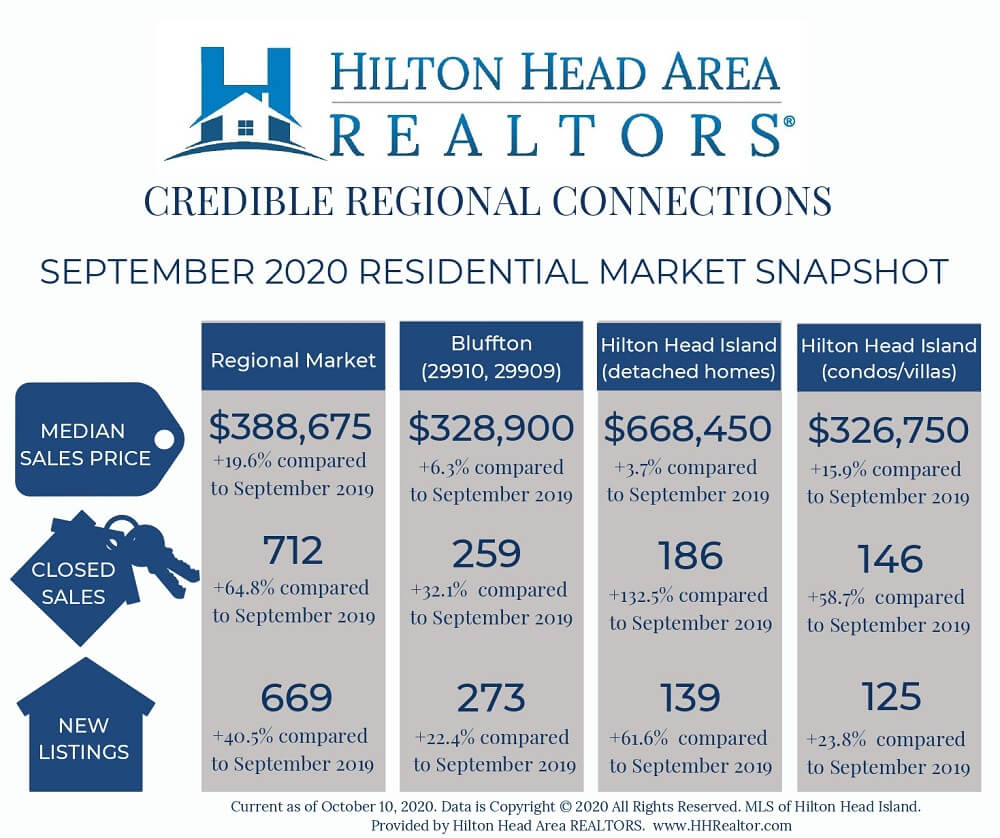 2020 September Market Snapshot_page-0001 (1)